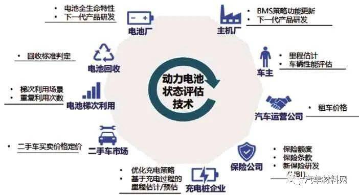 电动汽车动力电池寿命衰减的影响因素分析_搜狐汽车_搜狐网