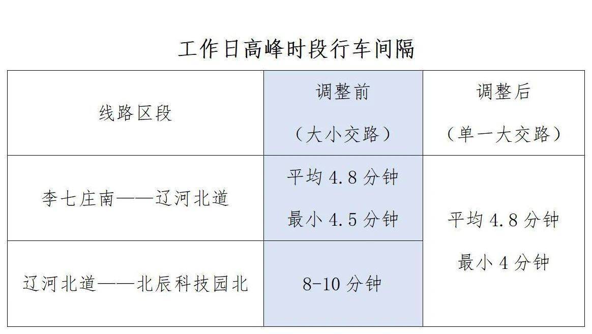 “津滨”双城再增中转快车 天津地铁持续提拔运能