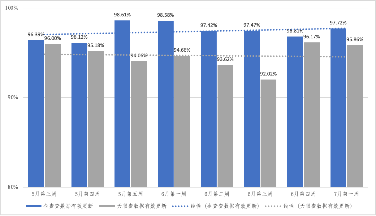 清除企查查公告文书（企查查的法院公告如何清理掉） 第3张