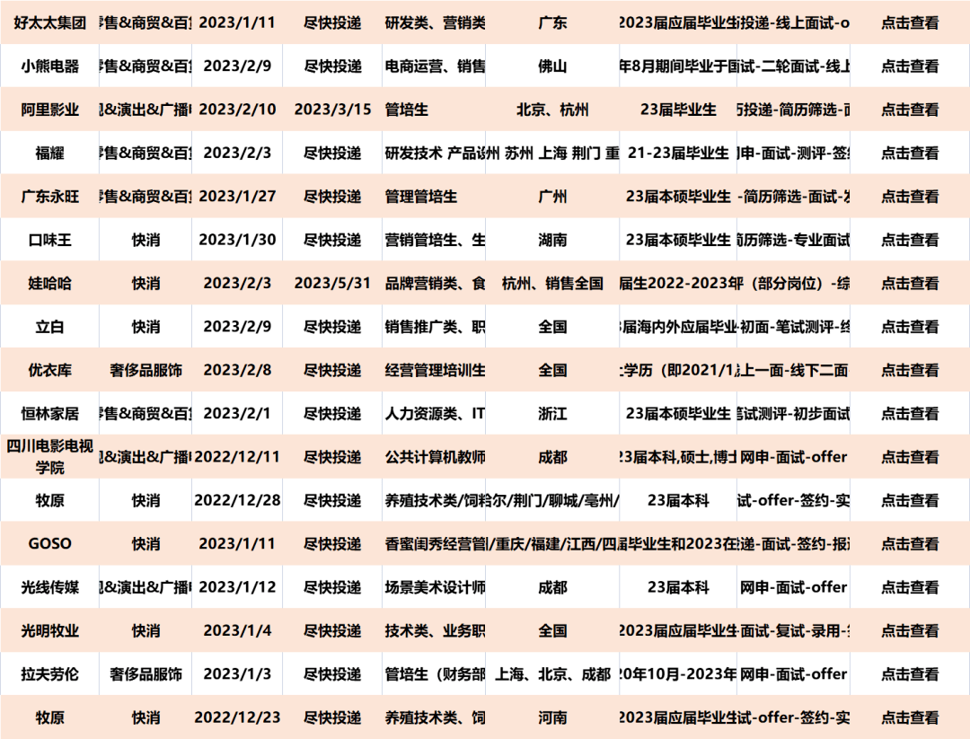 苹果Apple 2023春招招人！免笔试！不限专业、955工做造、应往届均可投！