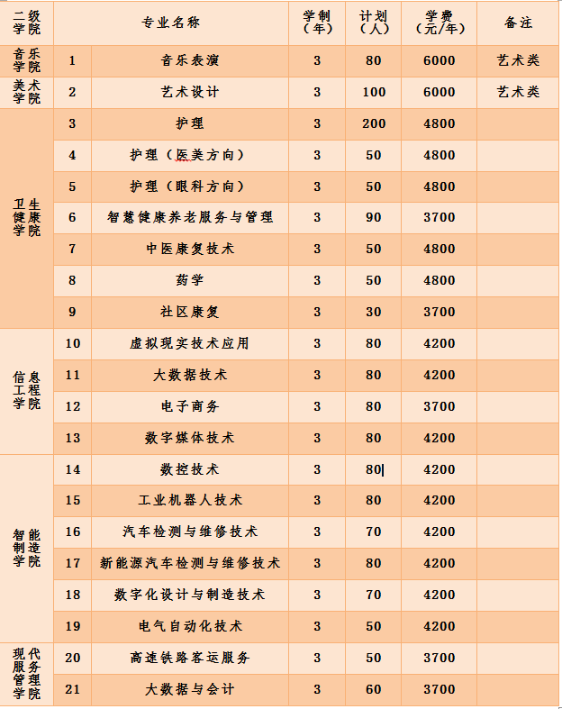 南阳职业学院2022单招图片