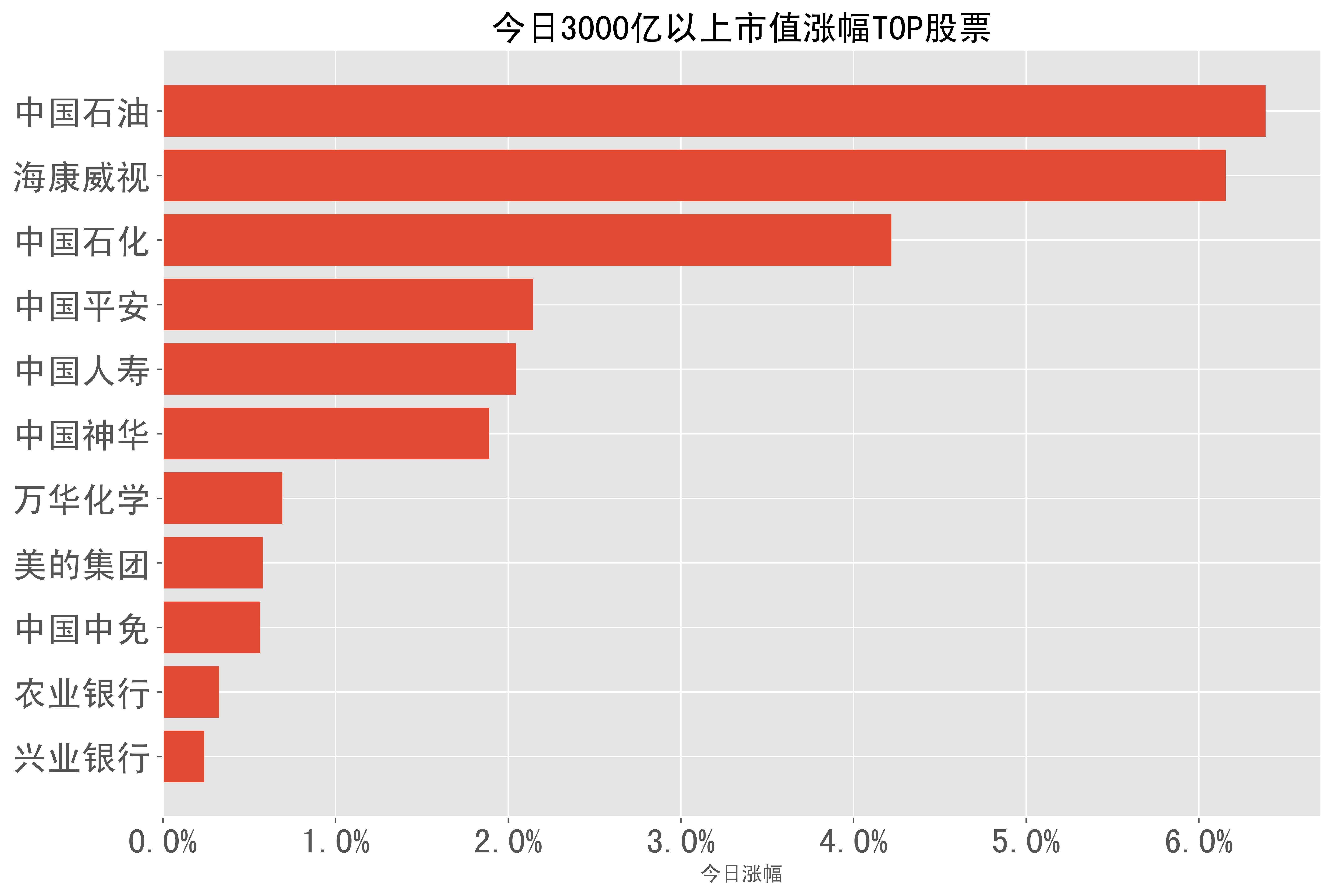 中国联通东方财富网(中国联通股票600050行情)