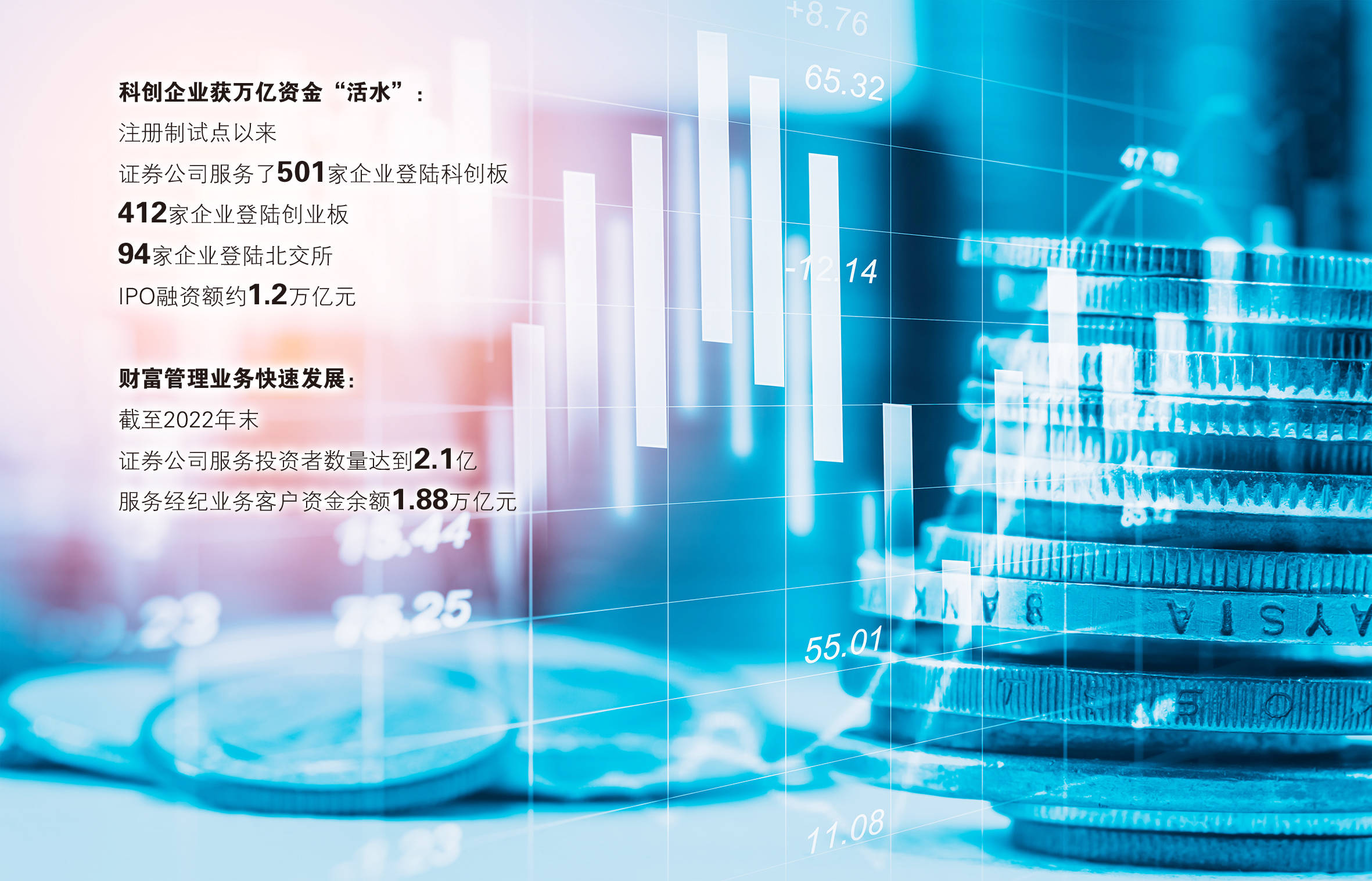 证券业把握注册制改革机遇 助力科创企业获万亿资金“活水”_服务_行业_证券公司