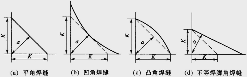 焊缝的基本形式_工作_焊接_部分