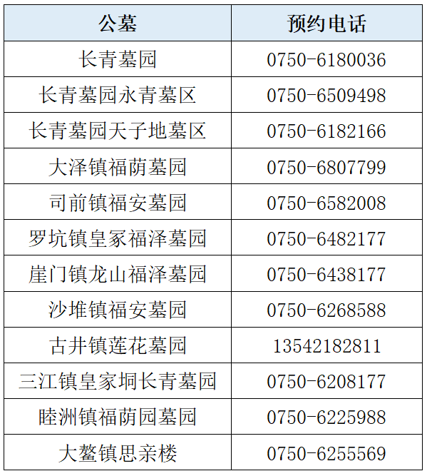 事关清明祭扫！广东多地发布通知