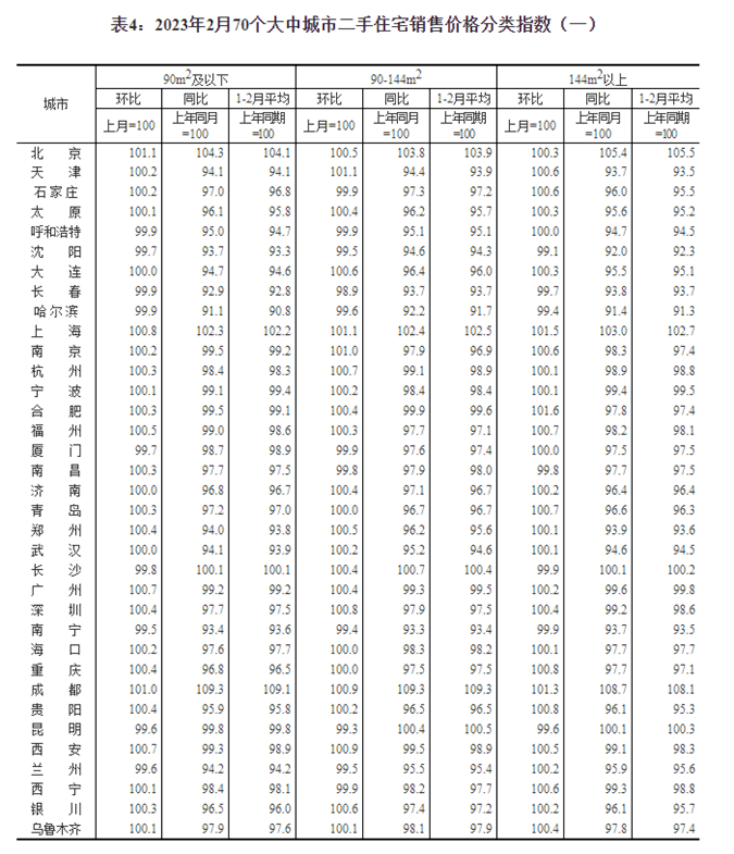 全國70城最新房價公佈!昆明,大理……_大中城市_三線_旅遊