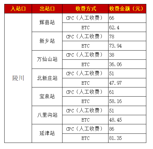 晋城一高速收费尺度公布！