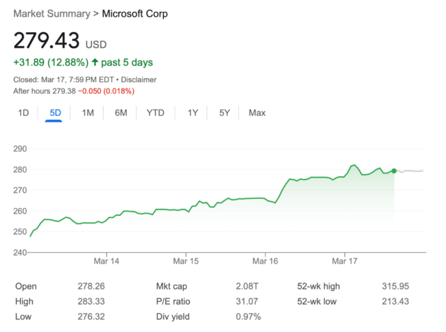 搜索之后是办公软件，微软谷歌AI大战如火如荼，股价双双暴涨