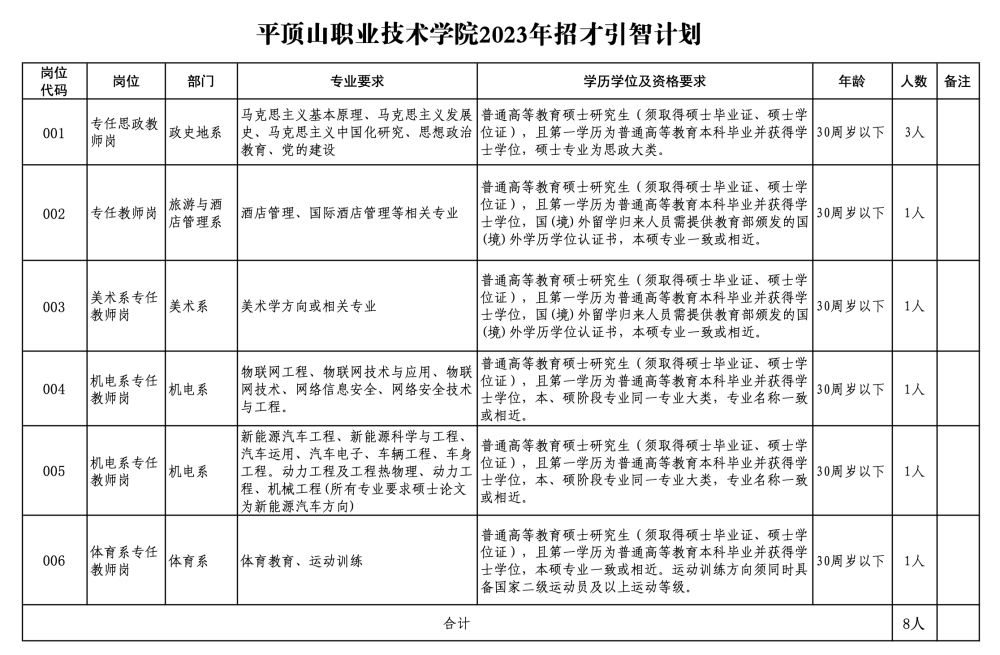 統(tǒng)計(jì)河南學(xué)院職業(yè)信息怎么填_河南信息統(tǒng)計(jì)職業(yè)學(xué)院專(zhuān)業(yè)查詢(xún)_河南信息統(tǒng)計(jì)職業(yè)學(xué)院