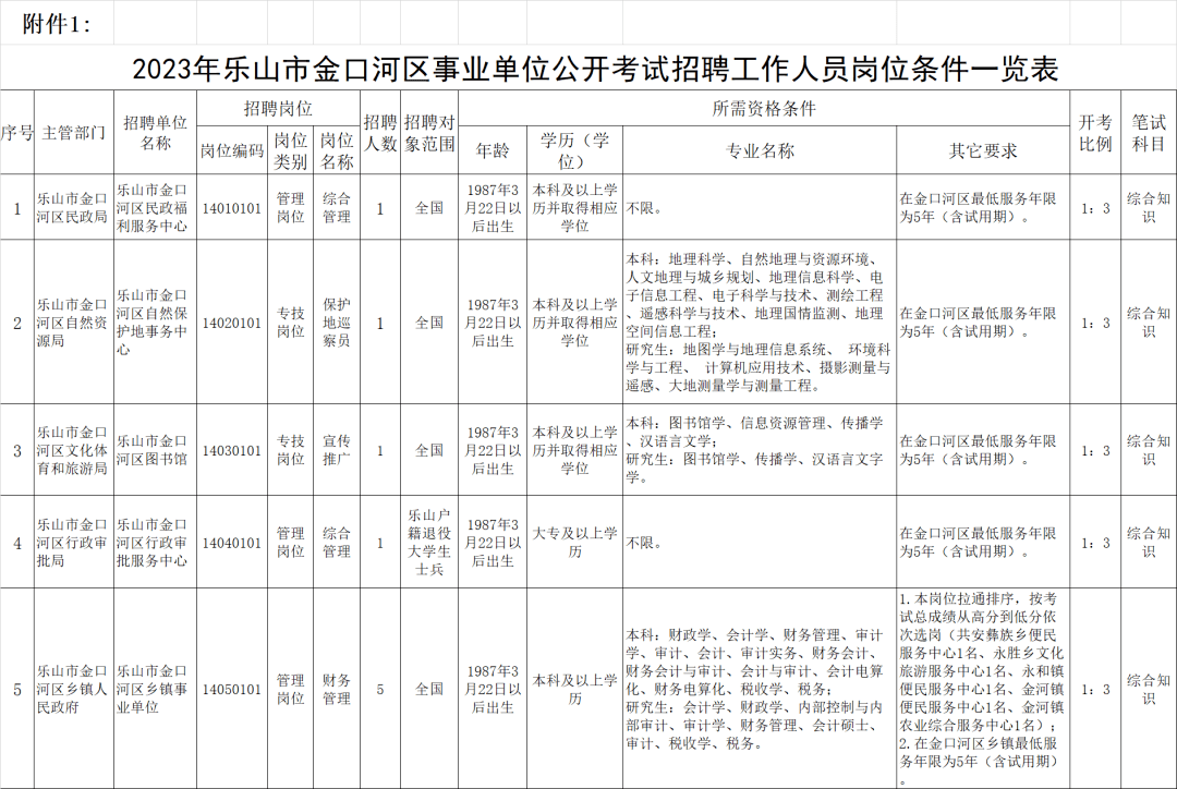 四川乐山社会保障网_四川乐山人事考试网_乐山人事考试官网