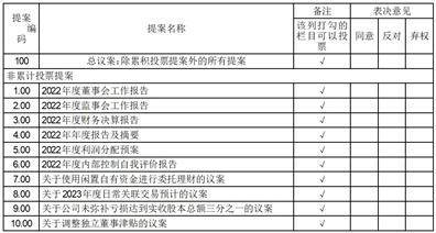 天津普林电路股份有限公司2022年度报告摘要-天津普林电路公司好不