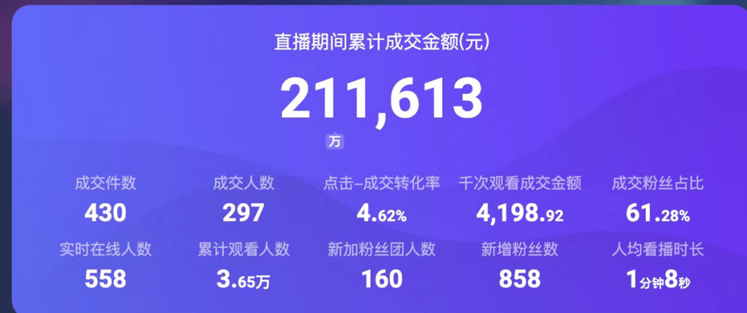 抖音交易额查询