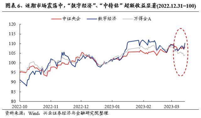 兴证战略：轮动收敛、共识渐成，两条主线交相辉映