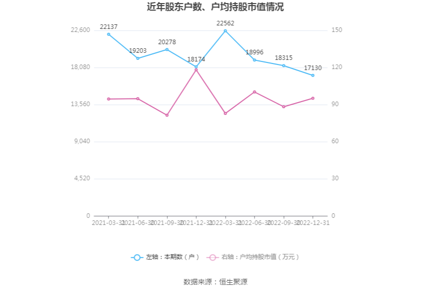 ̻ࣺ2022꾻ͬ15.72% 101.2Ԫ