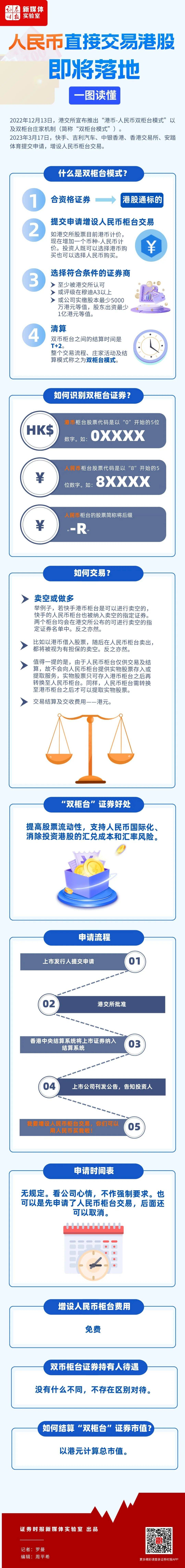 内地人买港股怎么个流程