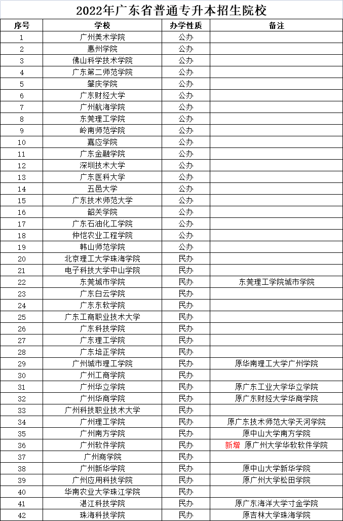 省工业产品质量监督管理_河南省工业学校_河南工业技师学校招生