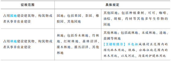 说说耕地占用税那些事_建设_规定_纳税人