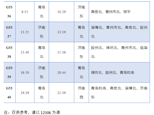 3月22日起，路过淄博将新增那些列车……