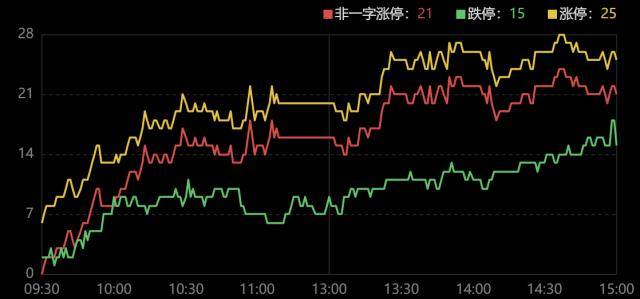 龙虎榜｜两市成交额再回万亿，机构不合加剧剧烈博弈