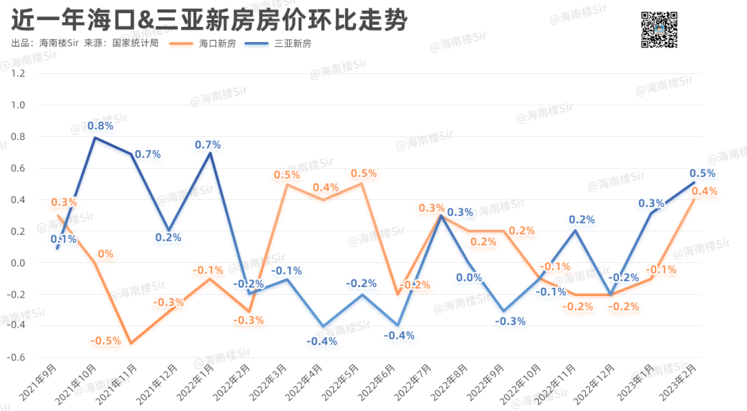 海南房价走势图 十年图片