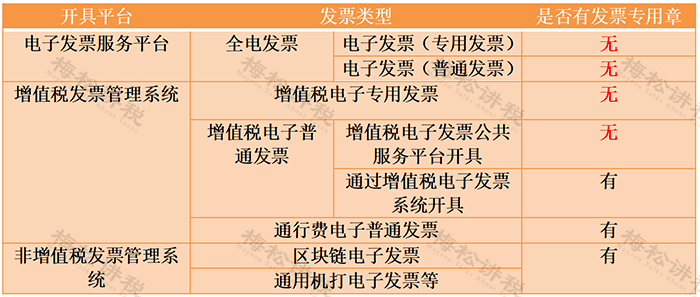 2023年起,发票开具都按这个来_电子_增值税_服务