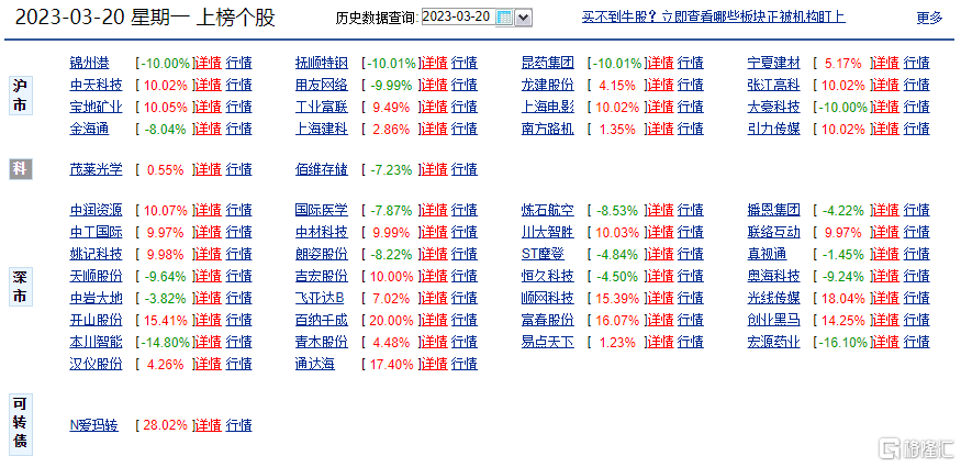 龙虎榜 | 中天科技单日净买入额居首，沪股通公用席位净买入5.61亿元