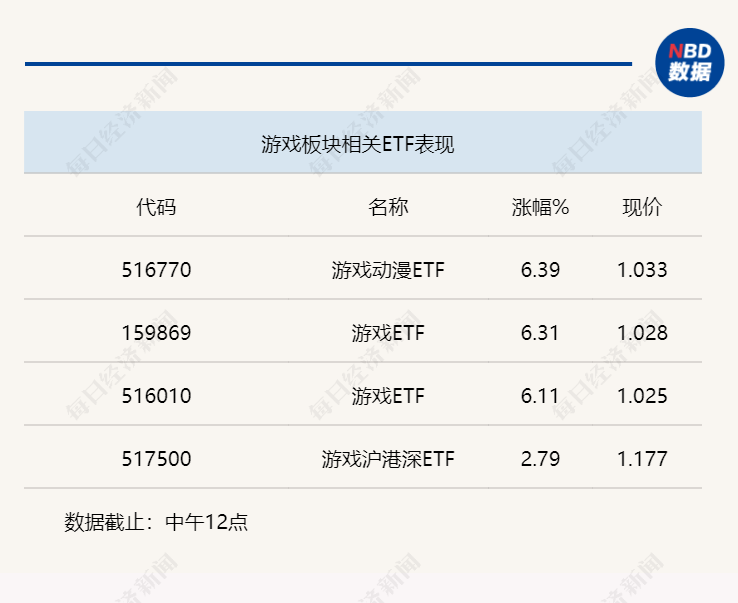 行业风向标 | 全面拥抱AIGC+，收集游戏驱逐供需共振