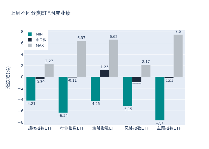ETF基金周报丨基建工程ETF领涨,股票型ETF总规模周度增加135.59亿元_指数_中证全指_市场