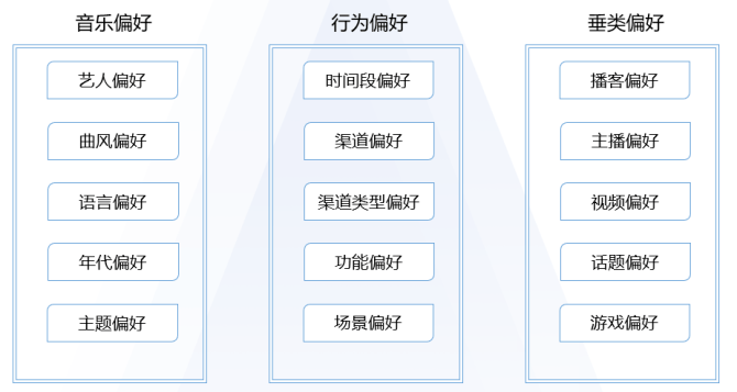 网易云音乐用户运营拆解：用音乐的力量构建社区