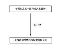 上海泛微收集科技股份有限公司2022年度陈述摘要