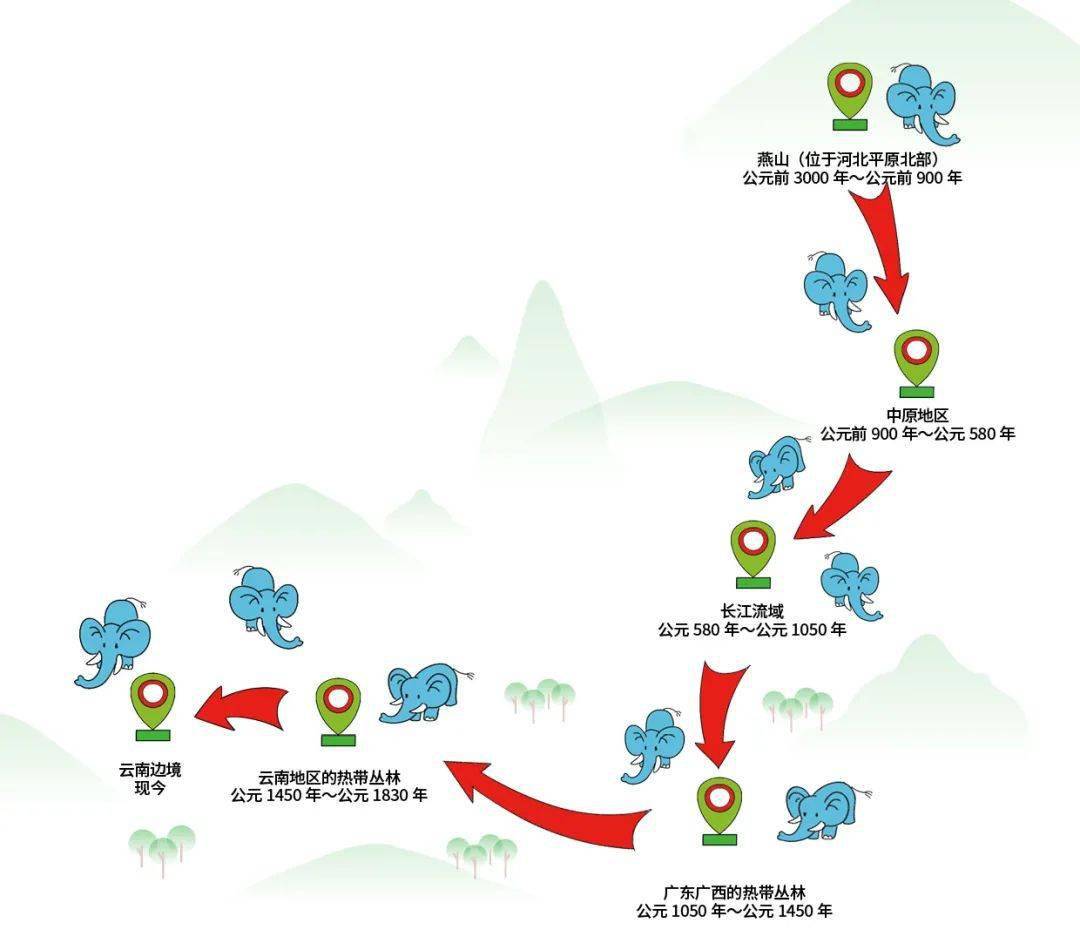 竺可桢曲线图图片