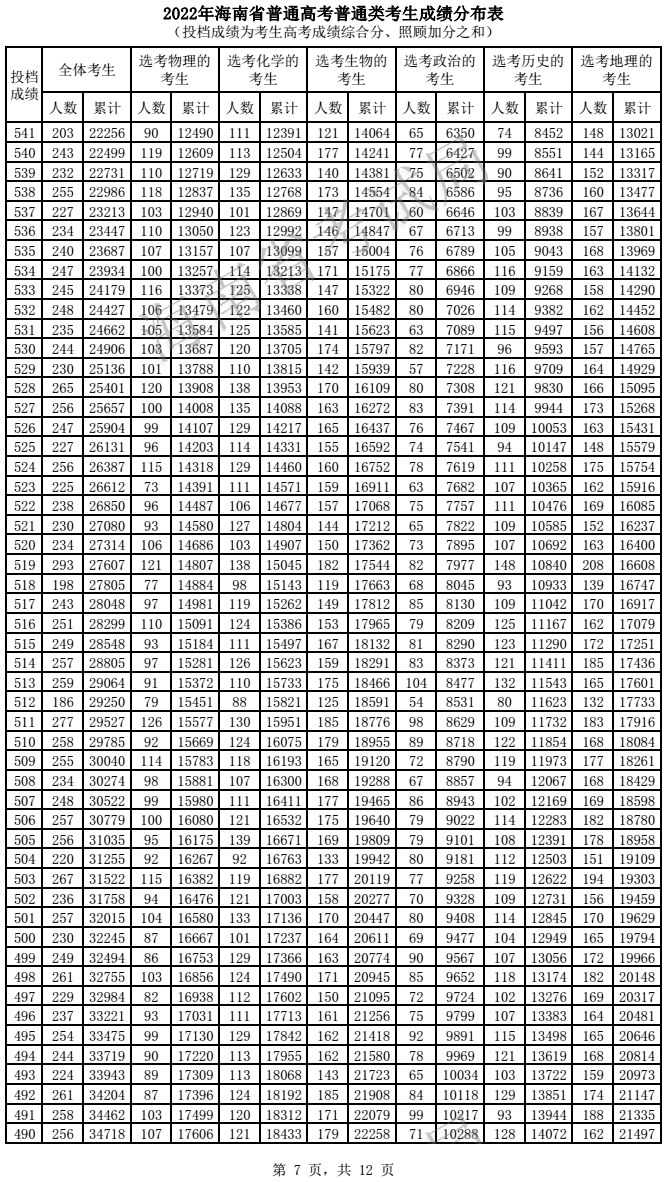 2022年最准清宫图图片