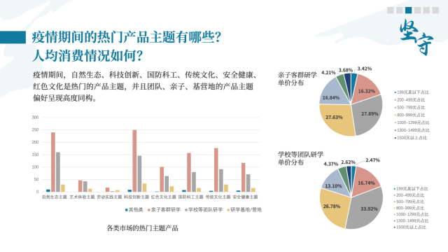 《中国研学游览开展陈述2022-2023》发布