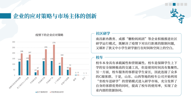 《中国研学游览开展陈述2022-2023》发布