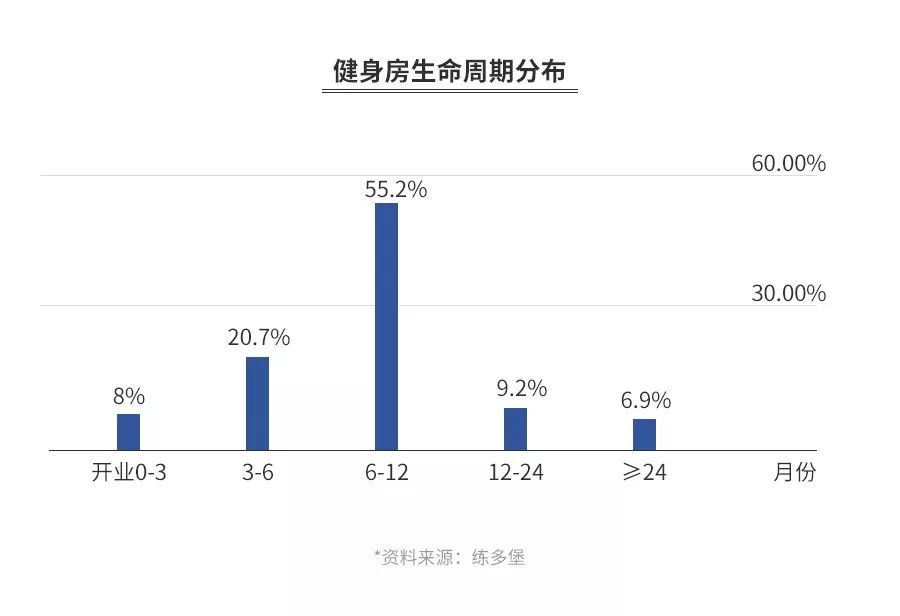 新式健身房“新”在哪里？(图2)