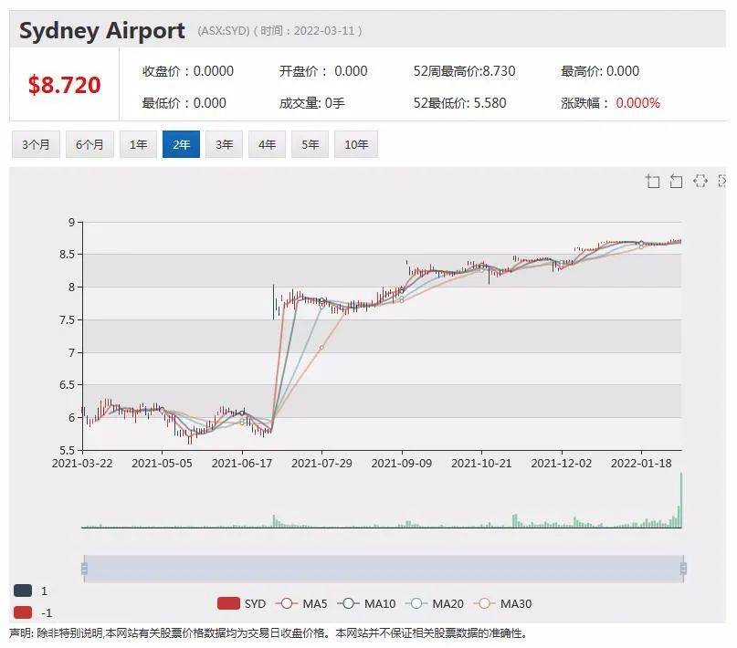 某金融公司超30万分客户身份材料被盗 Star星亿娱乐认可七项违规指控 中期利润翻倍 New Hope股价飙升