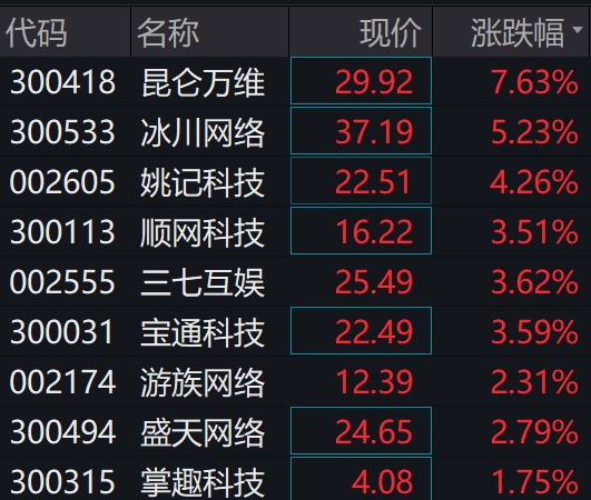 27款进口收集游戏获批 游戏股表示活泼