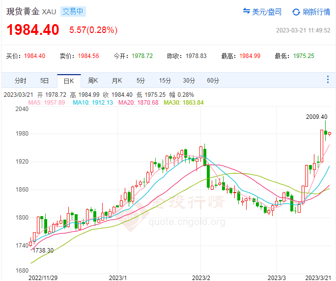 2018年9月17号黄金价格的简单介绍