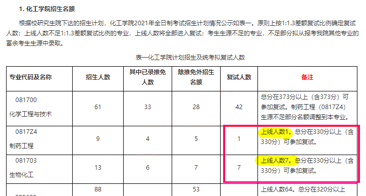 复试不刷人！23考研人翻盘的时机来了？！