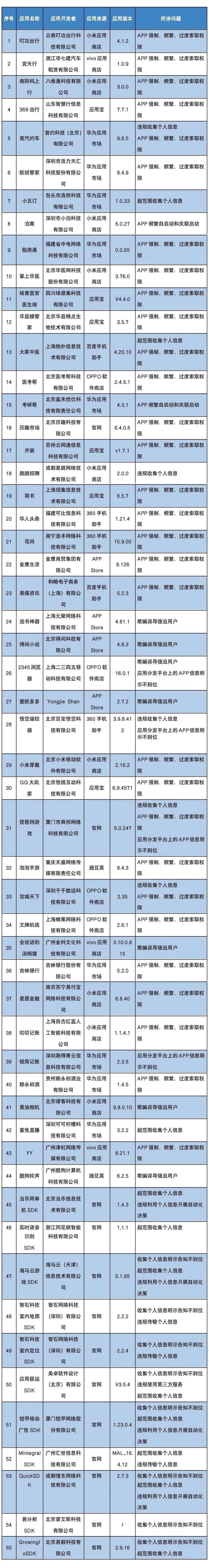 山晚早新闻丨山西将举办那一盛会，时间定了；“首汽约车”等55款APP被传递；一须眉接种男性9价HPV疫苗，全程免费