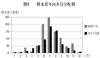 遼寧省水資源公報_平均值_降水量_地表水