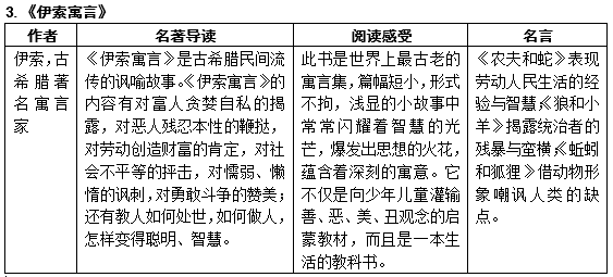 万万没想到（朝花夕拾读后感300字初一）朝花夕拾读后感300字阿长与山海经 第3张