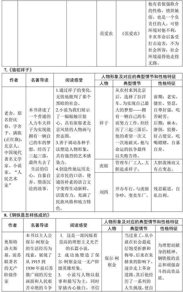 万万没想到（朝花夕拾读后感300字初一）朝花夕拾读后感300字阿长与山海经 第6张