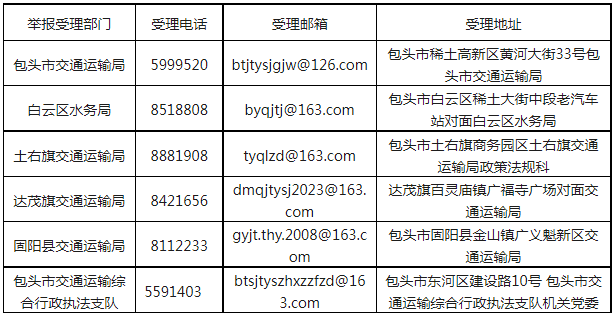 投诉举报渠道公布!_执法_问题_整治