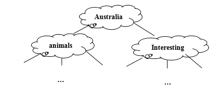 澳大利亚英语思维导图图片