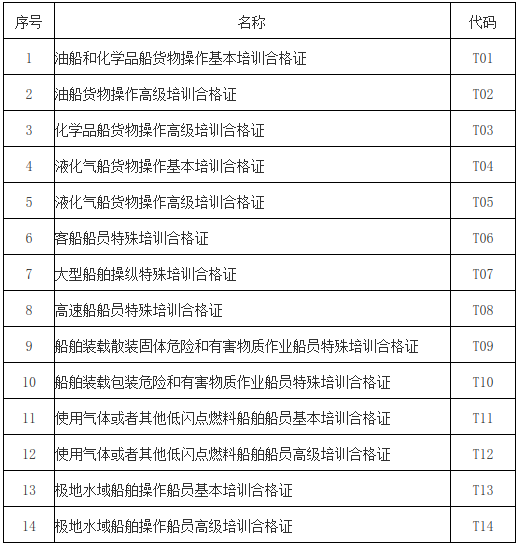 都應持有《船員服務簿》和《內河船舶船員適任證書》兩種種證書,注意!