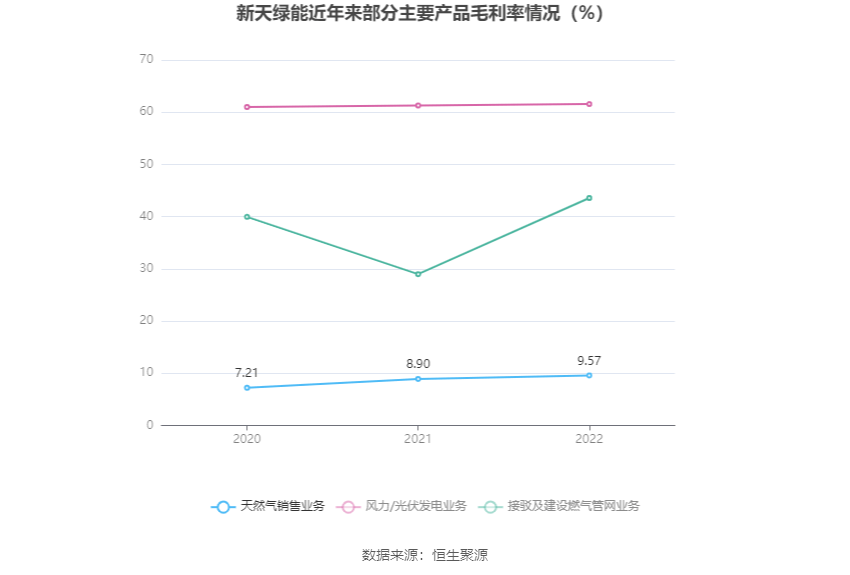 半岛体育app新天绿能：2022年净利润同比下降004% 拟10派193元(图7)