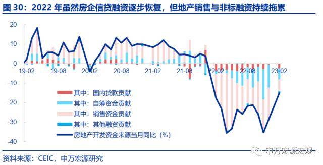 申万宏源宏不雅：2025-2035年或看到城镇化再提速、房价收入比下降、居民杠杆率不变的安康组合