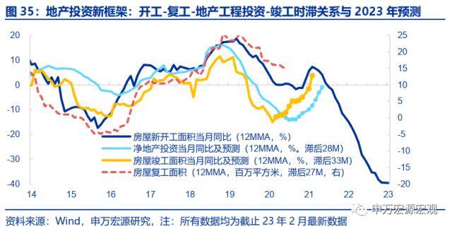 申万宏源宏不雅：2025-2035年或看到城镇化再提速、房价收入比下降、居民杠杆率不变的安康组合