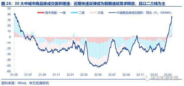 申万宏源宏不雅：2025-2035年或看到城镇化再提速、房价收入比下降、居民杠杆率不变的安康组合